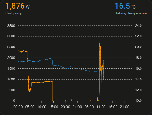 Example Visualisation